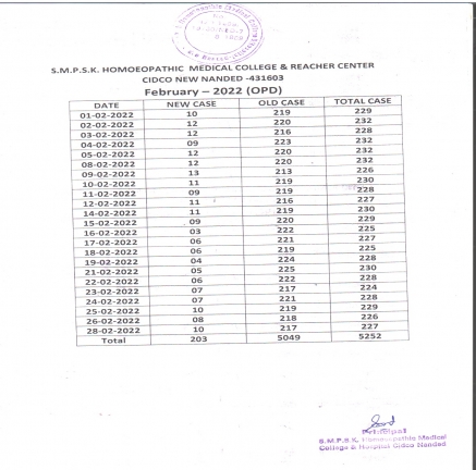 Clinical Information of Hospital